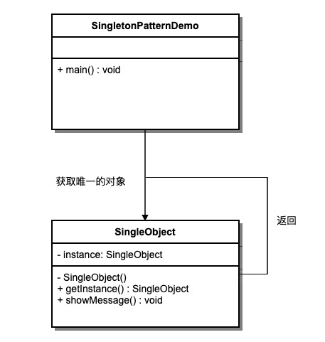 Java設計模式-單例模式