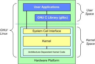 Linux内核是怎样的