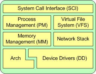 Linux内核是怎样的