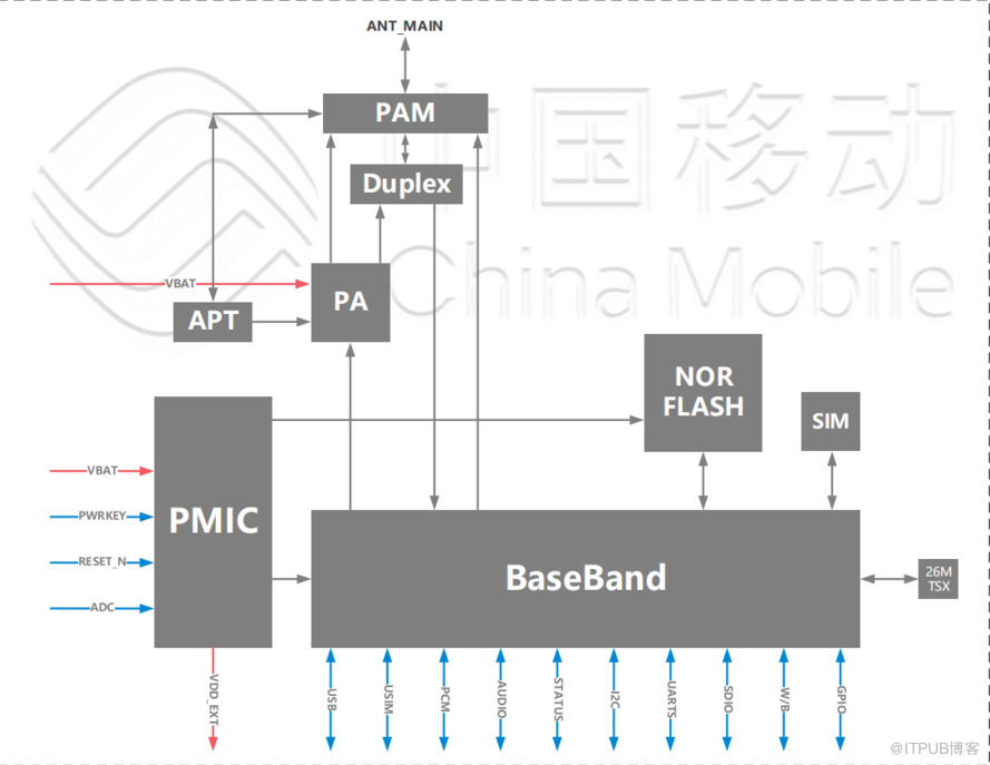 中移 4G.cat1模组 ML302（基于紫光展锐春藤8910DM）硬件设计手册