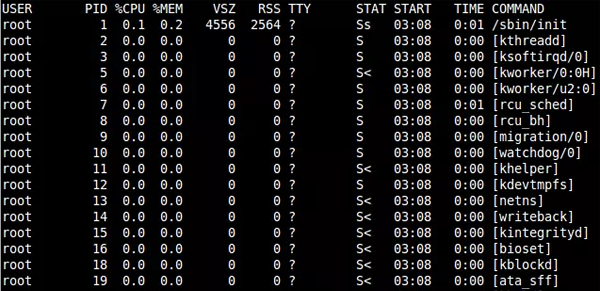 Linux下的分析进程命令PS怎么用