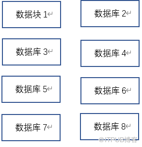 独立冗余磁盘列阵