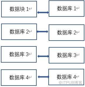 獨(dú)立冗余磁盤列陣