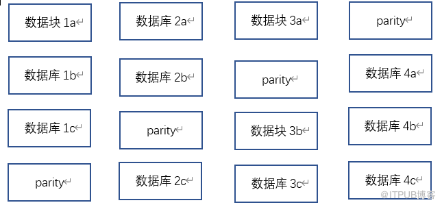 獨(dú)立冗余磁盤列陣