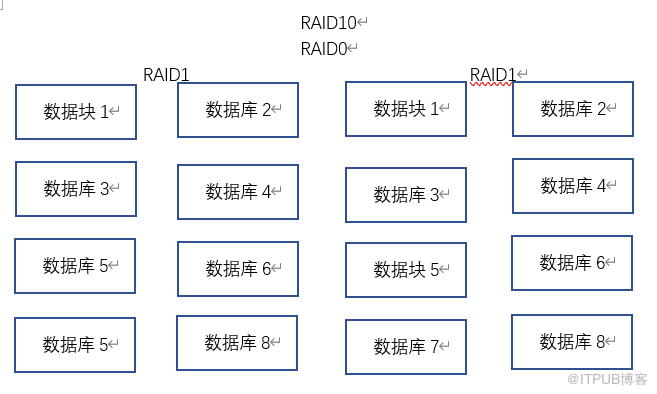 独立冗余磁盘列阵