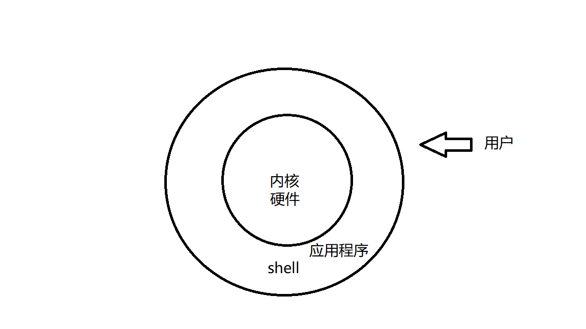 如何理解Shell中的中括号用法