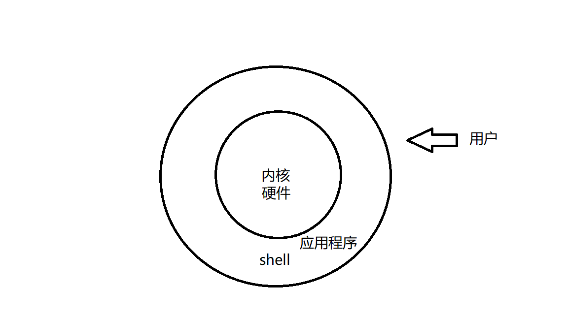 如何理解Shell中的中括號用法