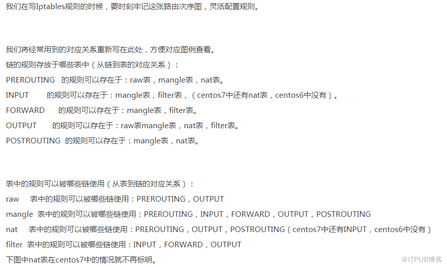 Linux防火墙iptables-基础与编写防火墙规则