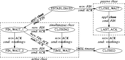 如何理解TCP中keepalive和time_wait