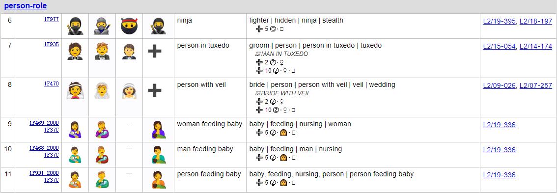 Unicode13正式发布，更多的Emoji