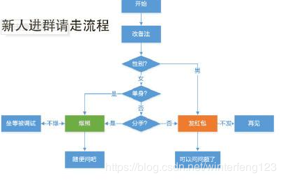 怎么用相应的图来描述系统