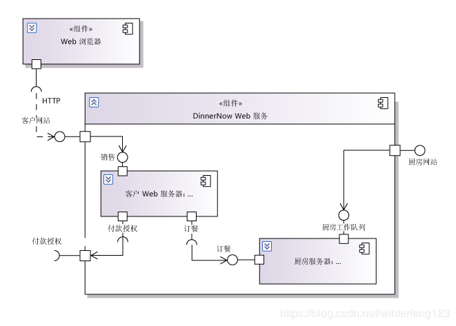 怎么用相应的图来描述系统