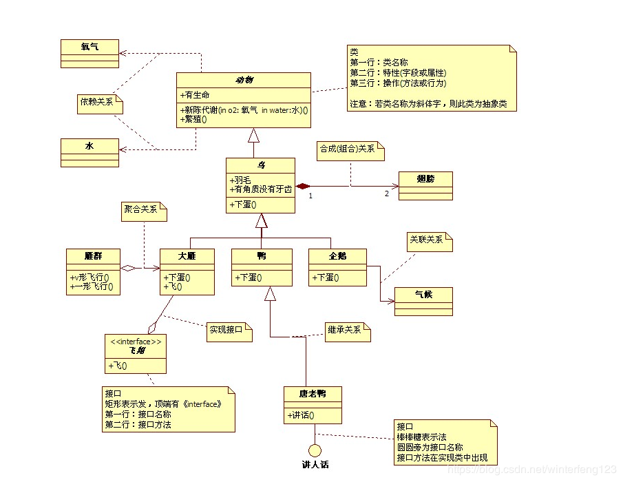 怎么用相应的图来描述系统