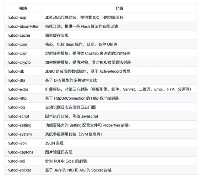 Java工具包Hutool的使用分析