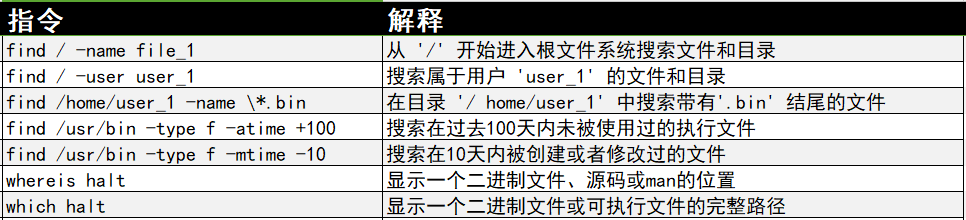 常用的Linux指令有哪些