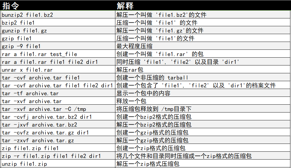 常用的Linux指令有哪些