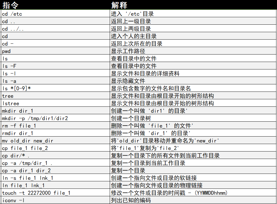 常用的Linux指令有哪些