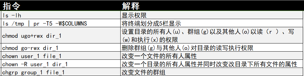 常用的Linux指令有哪些