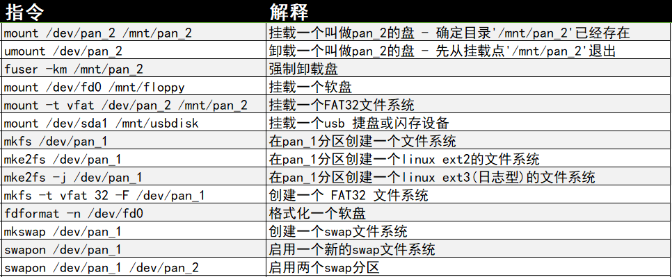 常用的Linux指令有哪些