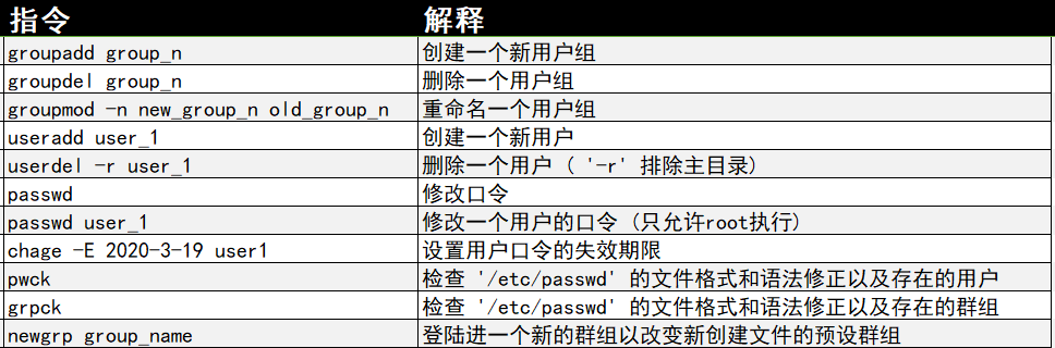 常用的Linux指令有哪些