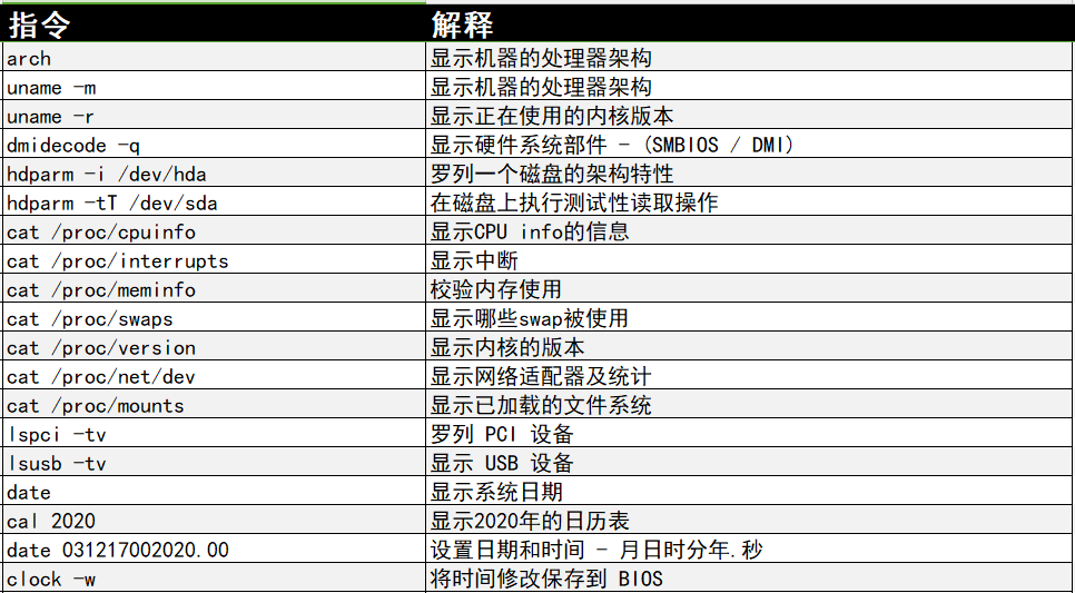 常用的Linux指令有哪些