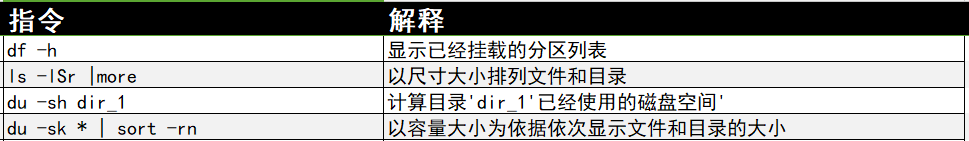 常用的Linux指令有哪些