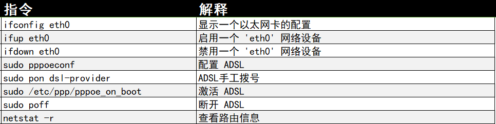 常用的Linux指令有哪些