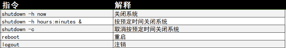 常用的Linux指令有哪些