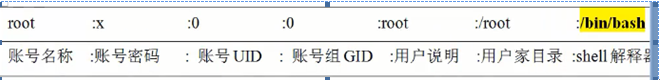 Linux命令分享- 新建用户和组命令