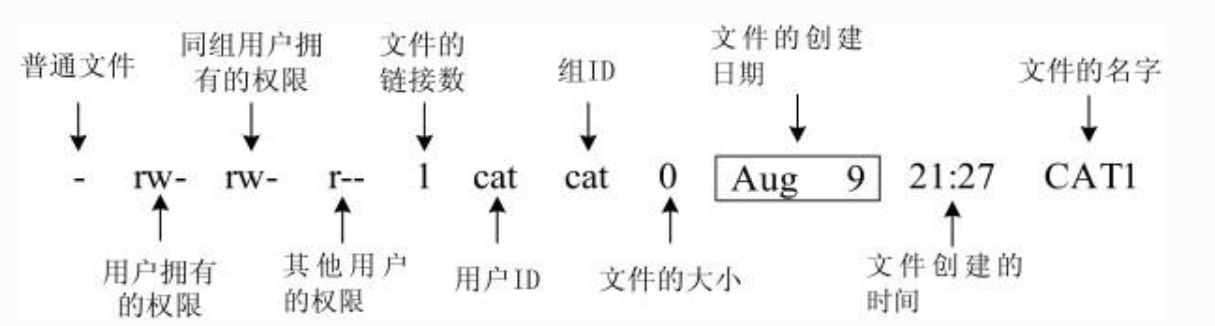 Linux 文件权限管理的方法