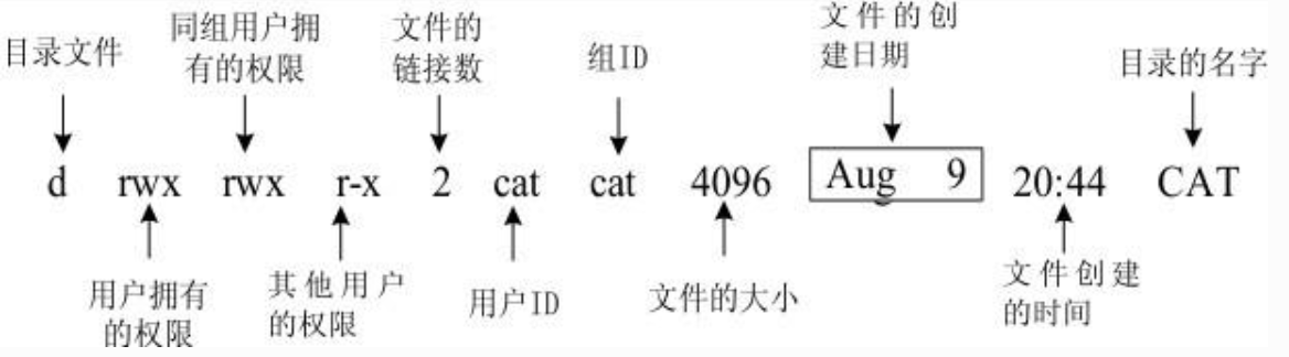 Linux 文件权限管理的方法