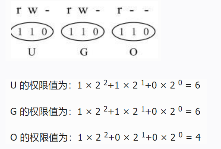 Linux 文件权限管理的方法