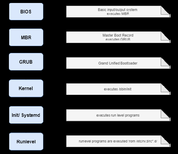 Linux啟動時間的優(yōu)化技巧