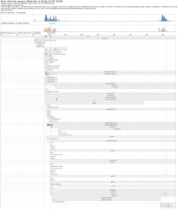 Linux启动时间的优化技巧