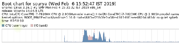 Linux启动时间的优化技巧