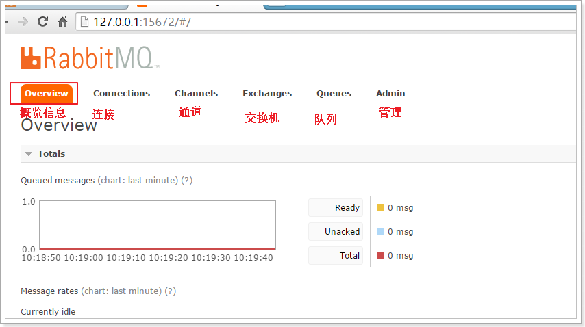 Linux如何安装RabbitMQ