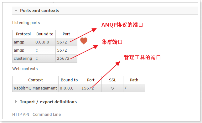 Linux如何安装RabbitMQ