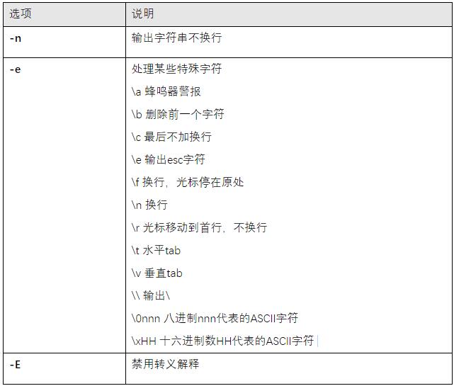 Linux基礎(chǔ)命令：echo的使用