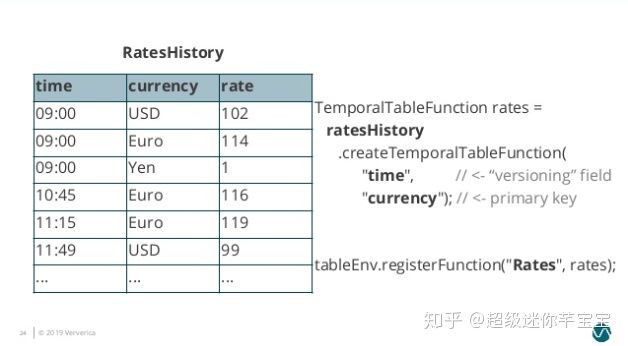 Flink SQL怎么实现数据流的Join