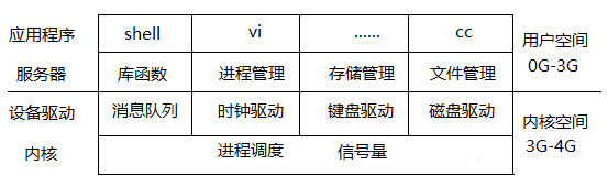 Linux操作系统 进程之间的通信