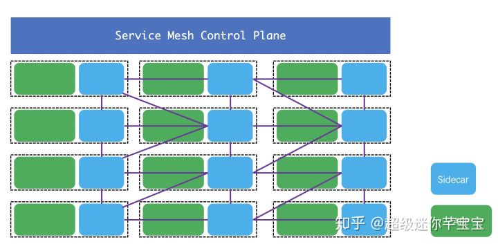 Service Mesh 初体验