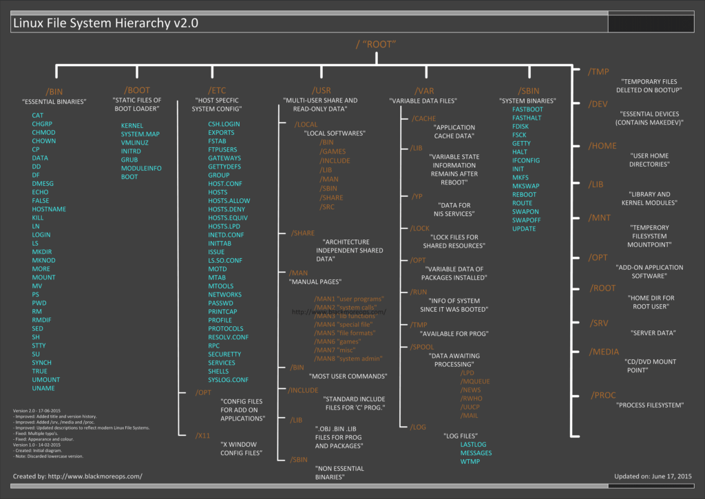 Linux学习教程-Linux下命令的一些异常情况