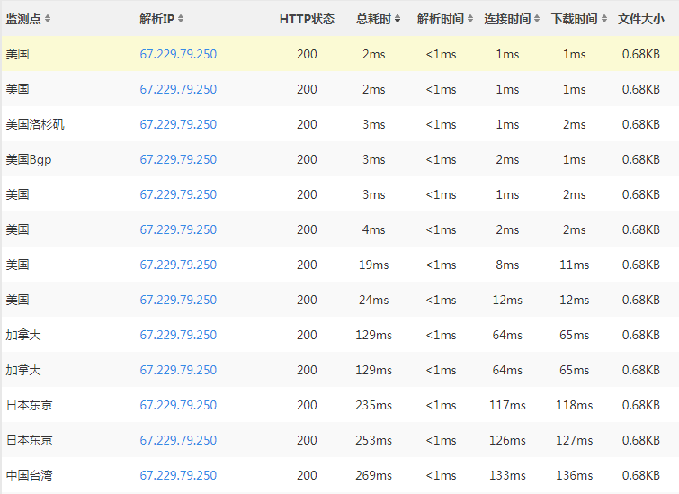 高性价比BlueHost SSD VPS云主机体验评测