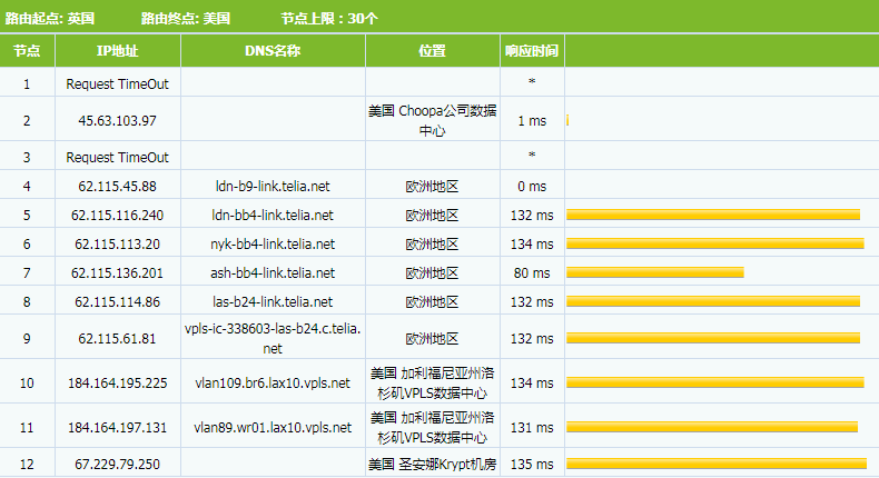 高性价比BlueHost SSD VPS云主机体验评测