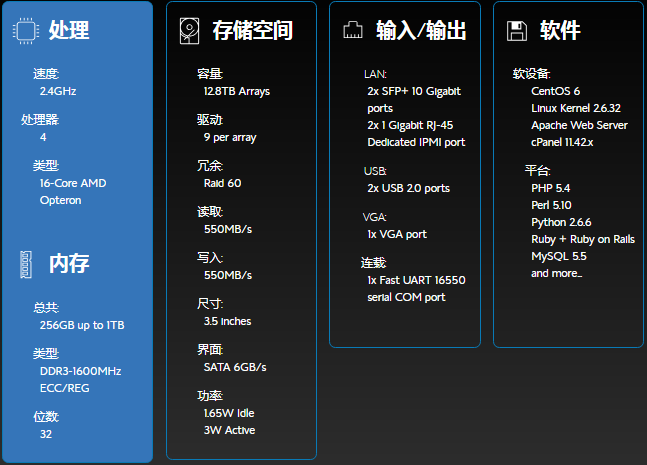 高性价比BlueHost SSD VPS云主机体验评测