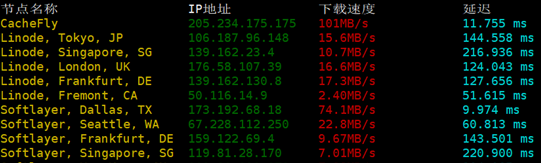 高性价比BlueHost SSD VPS云主机体验评测