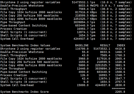 高性价比BlueHost SSD VPS云主机体验评测