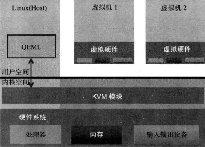 怎么在Centos6.5上部署kvm虚拟化技术