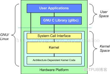 Linux的基础知识讲解