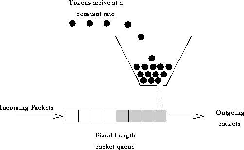 nginx 限流配置